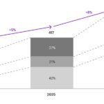 Profit Pathways Behind Pro Sports